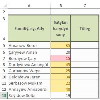 Şertli formatirleme barada.